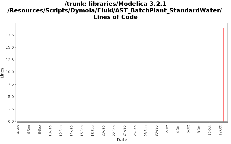libraries/Modelica 3.2.1/Resources/Scripts/Dymola/Fluid/AST_BatchPlant_StandardWater/ Lines of Code